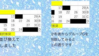 ミニロト964回結果と965回の予想をアップ