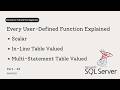 43 Create User-Defined Functions (UDF) in SQL Server | Scalar, Inline & Table Functions