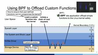OSDI '22 - XRP: In-Kernel Storage Functions with eBPF
