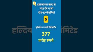 Electoral Bonds के जरिए सबसे ज्यादा चंदा देने वाली टॉप-10 कंपनियां।Quint Hindi Shorts