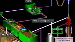 Oil & Gas Mud Gas Separator