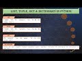 Difference between List, Tuple, Set and Dictionary in Python