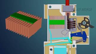 MCBs সার্কিট ব্রেকার কিভাবে কাজ করে IHow Does a Miniature Circuit Breaker (MCB) work.