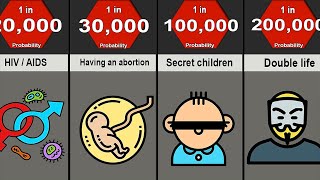 Probability Comparison: Human's Secrets