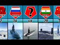 Submarines strength from different countries