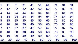 Print Number From 1 To 100 in Python Using for loop -Softwoodcoder