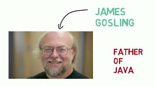 History of java programming language #history #javaprogramming #java