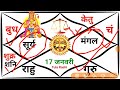 तुला राशि 17 जनवरी 2025 tula rashi 17 january 2025 libra horoscope tula rashifal tula rashi 2025