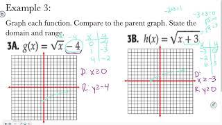 Algebra 10-1: Square Root Functions