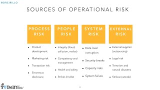 Risk Management Lesson 10: Operational Risk