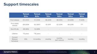 Apache Tomcat Roadmap - Mark Thomas