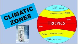 Climatic Zones