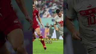 2022卡塔尔世界杯速报⚽️格拉尼特·扎卡 94.5%传球成功率助球队晋级 #worldcup2022 | Qatar World Cup 2022🏆  #shorts