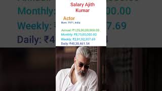 Ajith Kumar (Actor) earns a salary of  per year. #kgf #alluarjun #movie #youtube