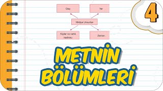 Metnin Bölümleri ve Hikaye Unsurları 📚 4. Sınıf Türkçe #2023