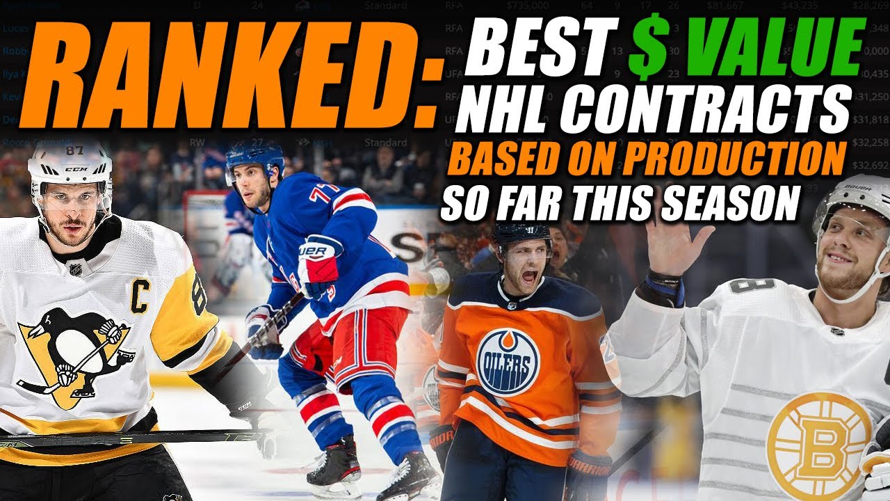 RANKED: Best $ Valued NHL Contracts Based On Production(SO FAR) - YouTube