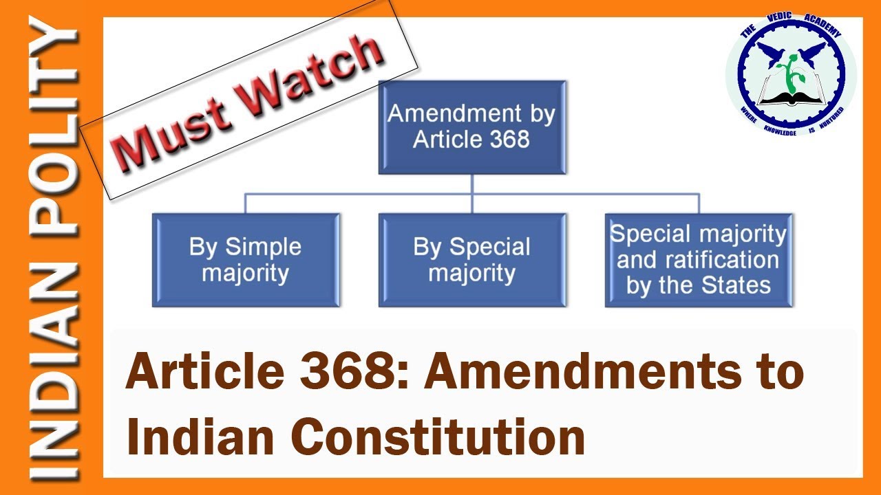 Article 368 Amendment Of Indian Constitution Indian Polity For Ssc