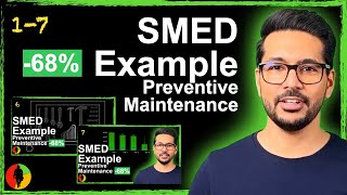SMED Example [Complete]: Optimizing Preventive Maintenance (Part 1-7) #LeanCommandos