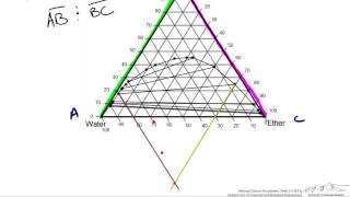 Interpolating Tie Lines on a Ternary Diagram