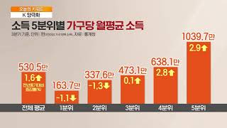 [오늘의 키워드] “버텨봤지만”…코로나19 충격에 근로소득 불평등 심화