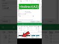 How to Make Automatic Dependent Drop-Down Lists in Excel | Easy Steps