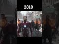 Evolution Of Iron-Man #shorts  #evolution