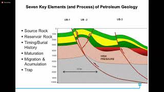 Geokimia Migas dan Basin Modelling - Warto Utomo