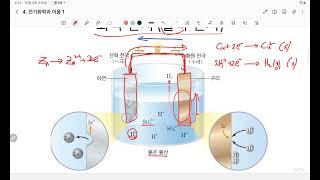 화학2 4단원[볼타 전지]
