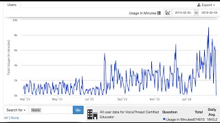 VoiceThread Manager Tools Tutorial