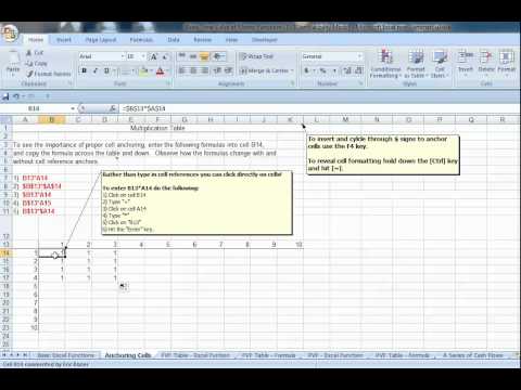 Multiplication Tables and Anchoring Cells