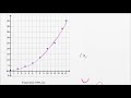 Scatterplots — Harder example | Math | SAT | Khan Academy