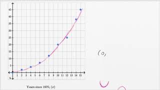 Scatterplots — Harder example | Math | SAT | Khan Academy