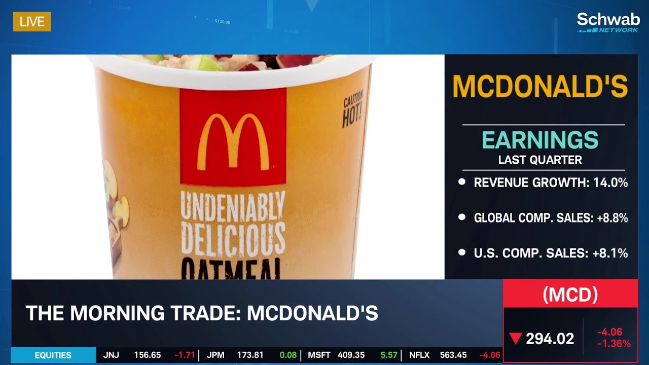 McDonald’s (MCD) Reports Earnings Monday - YouTube