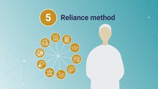 Identity of a client: Reliance method