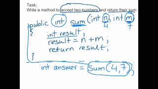 Applet - Methods 1