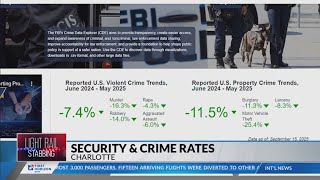 How does Charlotte's crime rate compare to other cities?