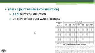 SMACNA Un-Reinforced Duct Sheet Thickness Tables (course link in description)