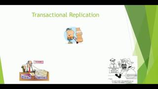 Configure Transactional Replication