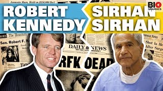 The Story of Robert Kennedy and Sirhan Sirhan
