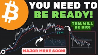 Bitcoin (BTC): Everything Is Lining Up For A MAJOR MOVE!! (WATCH ASAP)