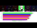 antitype クロノヴァ 【歌詞 パート分け line distribution】 linedistribution クロノヴァ