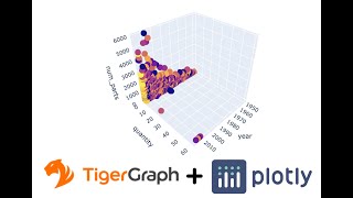 Using Plotly to Visualize your TigerGraph Data