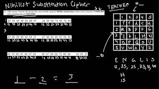 nihilist substitution cipher codebusters