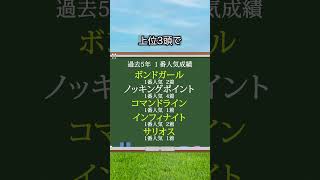 【サウジアラビアロイヤルカップ2024】サウジアラビアRCを当てたい人は見るべし！#競馬 #サウジアラビアロイヤルカップ #サウジアラビアロイヤルカップ2024 #サウジアラビアRC #shorts