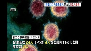 【2021/05/05】 新型コロナ　新たに52人感染確認（福島県）