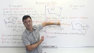 Exponential map for Lie groups