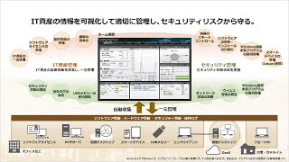 【統合システム運用管理 JP1】IT資産・配布管理 JP1/IT Desktop Management 2