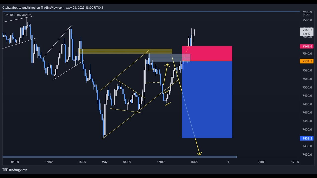 Market Reversals Simplified - YouTube