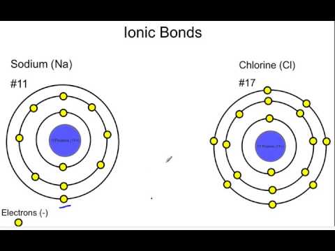 How does sodium bond with chlorine?