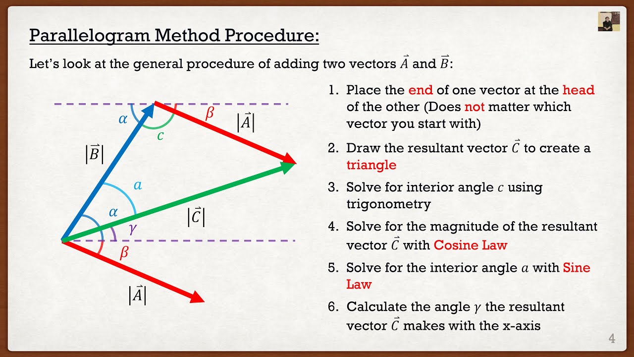 Engineering Mechanics: Statics Theory | Vector Addition (Parallelogram ...